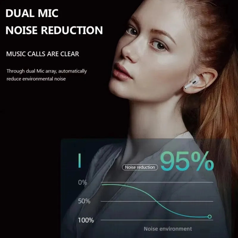 Écouteurs sans fil TWS Bluetooth 5.3, stéréo HiFi, sport, intra-auriculaires, avec câble Type-C (style AirPods Pro 2)